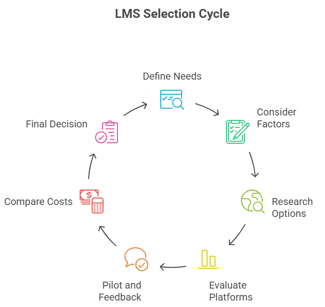 how to choose best lms for schools
