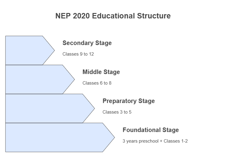 New Education policy India