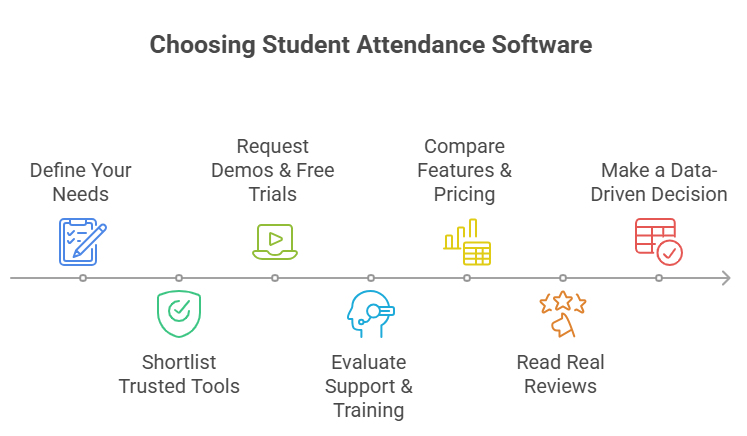  choose the best student attendance software


