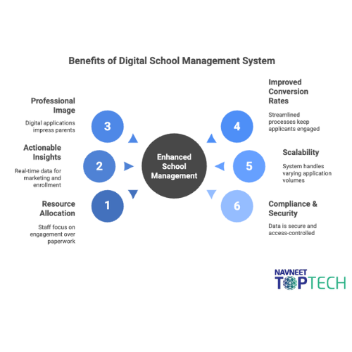 school admission management software 