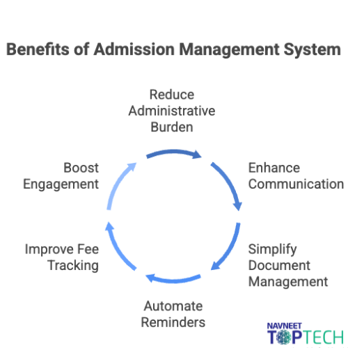 school admission management system 