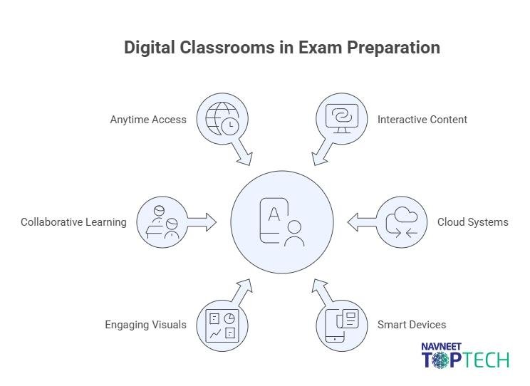 digital classrooms benefits for exam preparations