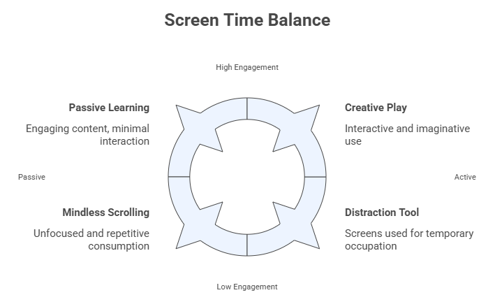 Screen Time Balance