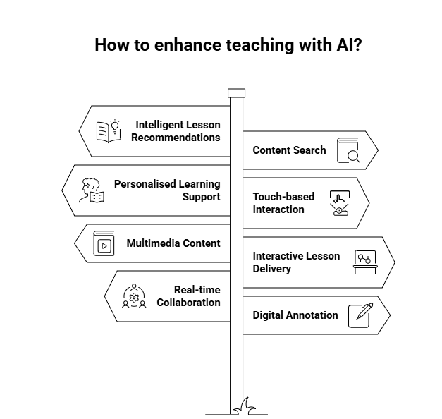 How To Enhance teaching with AI